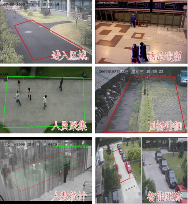 运用行为分析技术对实时视频进行智能分析, 支持穿越         警